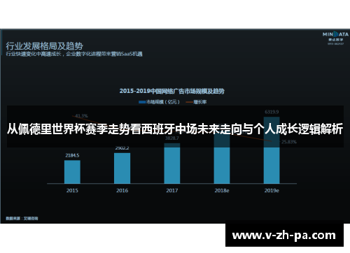 从佩德里世界杯赛季走势看西班牙中场未来走向与个人成长逻辑解析 从佩德里世界杯赛季走势看西班牙中场未来走向与个人成长逻辑解析