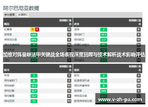 加维对阵曼联法甲关键战全场表现深度回顾与技术解析战术影响评估
