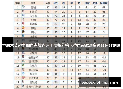 本周末英超争四焦点战连环上演积分榜卡位再起波澜豪强命运分水岭