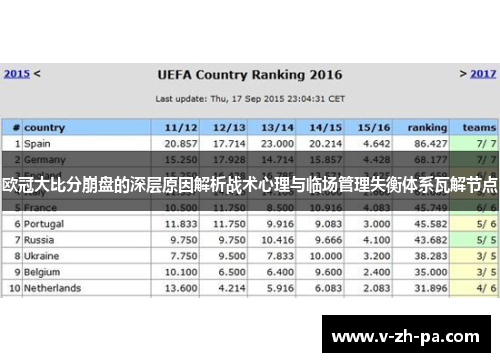 欧冠大比分崩盘的深层原因解析战术心理与临场管理失衡体系瓦解节点