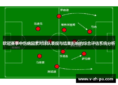 欧冠赛事中伤病因素对球队表现与结果影响的综合评估系统分析